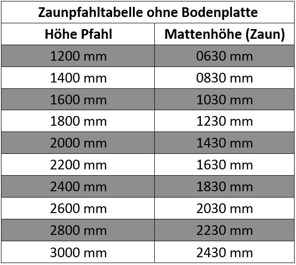 Zaunpfosten mit Abdeckschiene