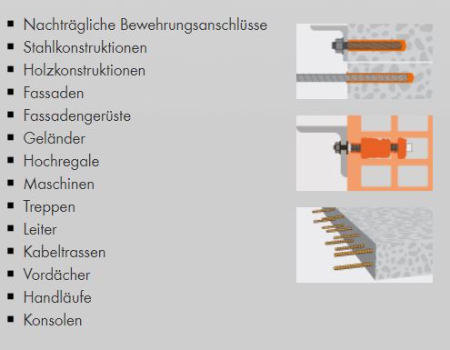 Mungo Verbundmörtel MIT-SE Plus 350 1710025