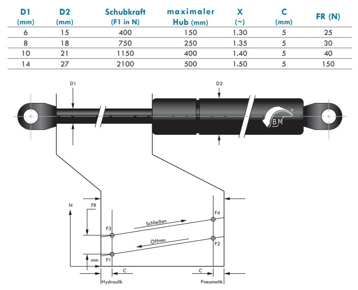 Gasdruckfeder 8 mm Kolbenstange, 18 mm Druckrohr und angeschweißtes Auge