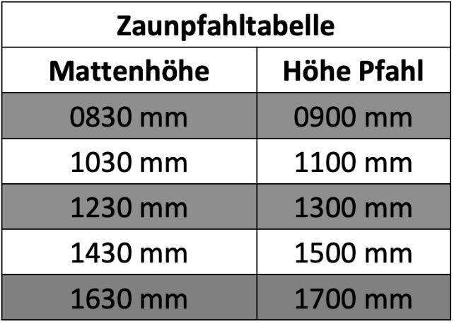 Zaunpfosten mit Bodenplatte