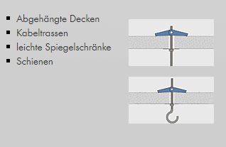 Mungo MF-M Federklappdübel mit Gewindestange 1825410