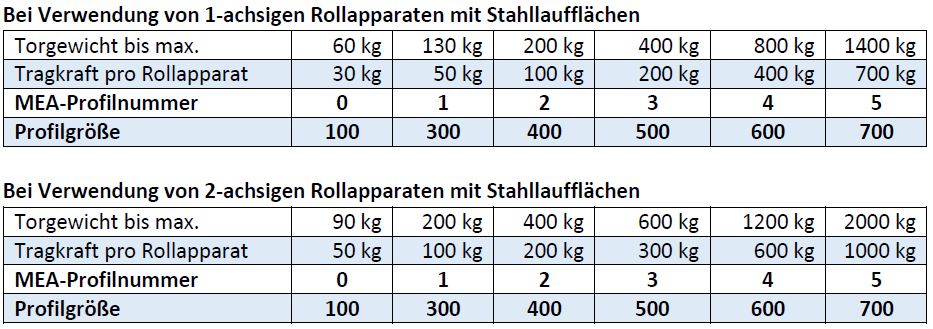 Laufschiene