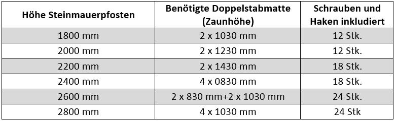 Steinmauerpfosten 120 mm Breite