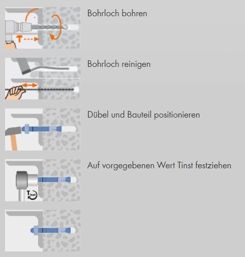 Mungo M2 Stahlbolzen mit U-Scheibe DIN 125A 3200816