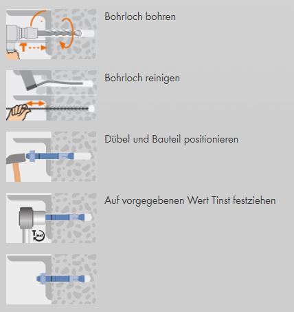 Mungo m2r Stahlbolzen mit U-Scheibe, DIN 125A, rostfrei A4 3301012