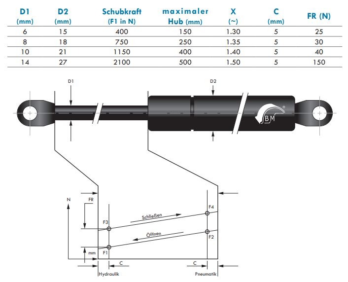 Gasdruckfeder 10 mm Kolbenstange, 21 mm Druckrohr und M8 Gewinde