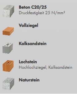 Mungo MNA-Z Nageldübel mit zylindrischem Kragen 1122505Z